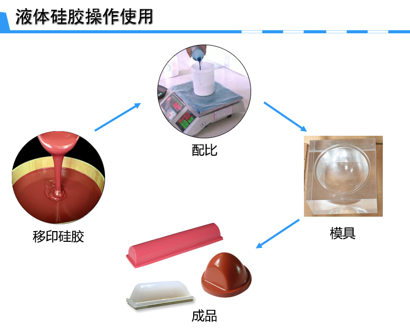 宏圖移印硅膠，您工廠的不二選擇！